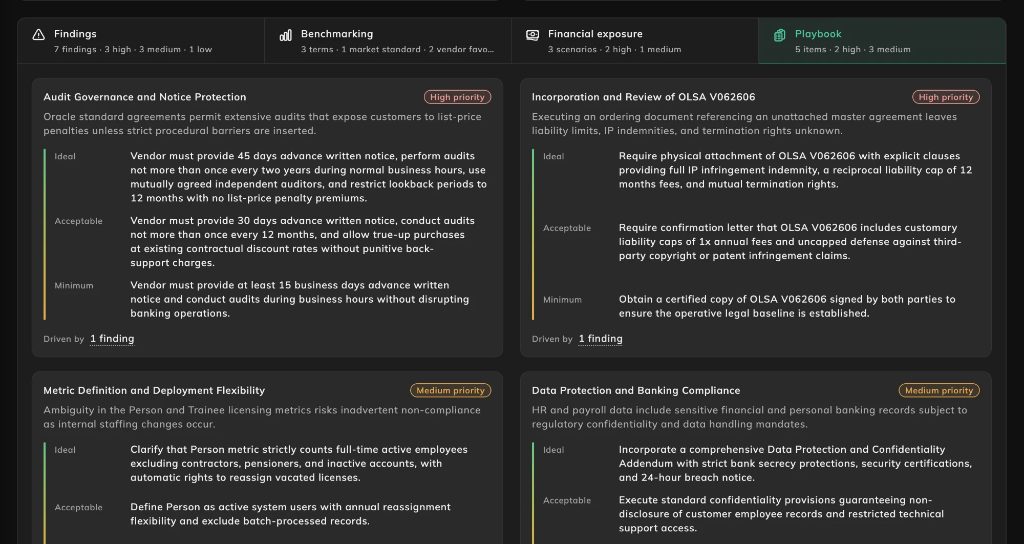 The negotiation playbook in the LCM contract analysis: items by priority with ideal, acceptable and minimum positions and the findings that drive them