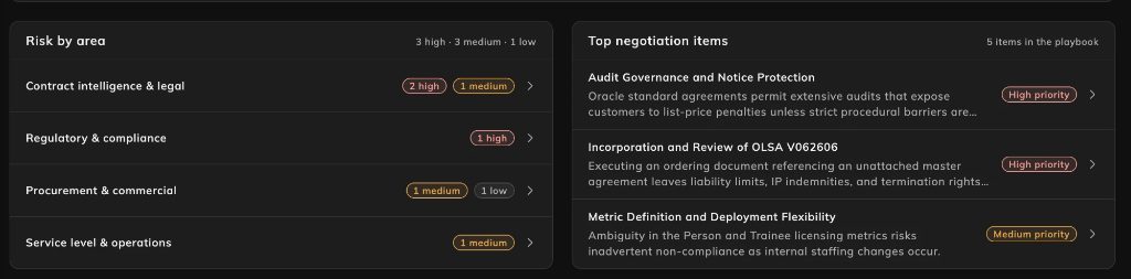 Risk by area and top negotiation items in the LCM contract analysis, with high, medium and low counts per area and priorities per item