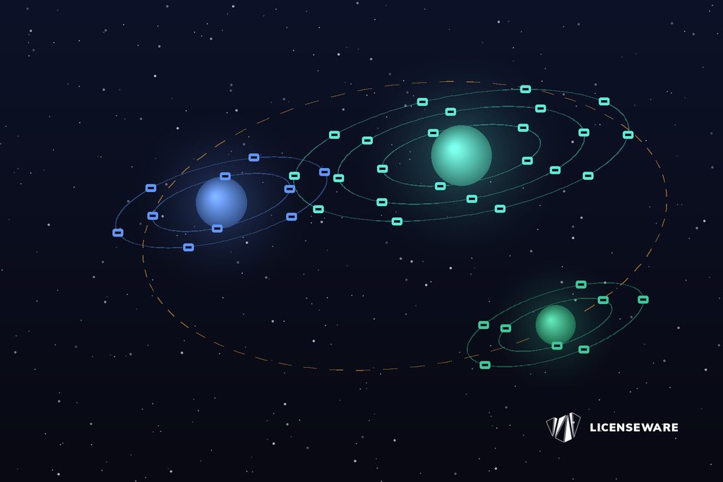 Three glowing host planets ringed by orbiting virtual machines, one dashed cluster orbit around them and the LICENSEWARE logo on a dark starfield: counting the hosts, cores and VMs behind an RVTools export
