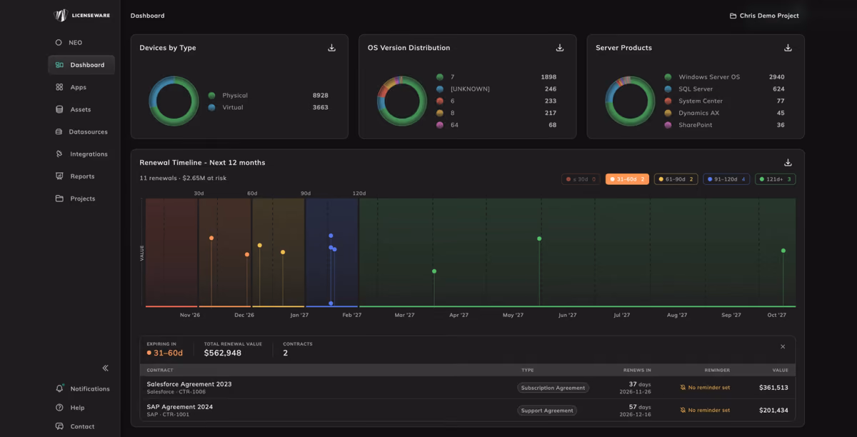 Demo de la plataforma LICENSEWARE