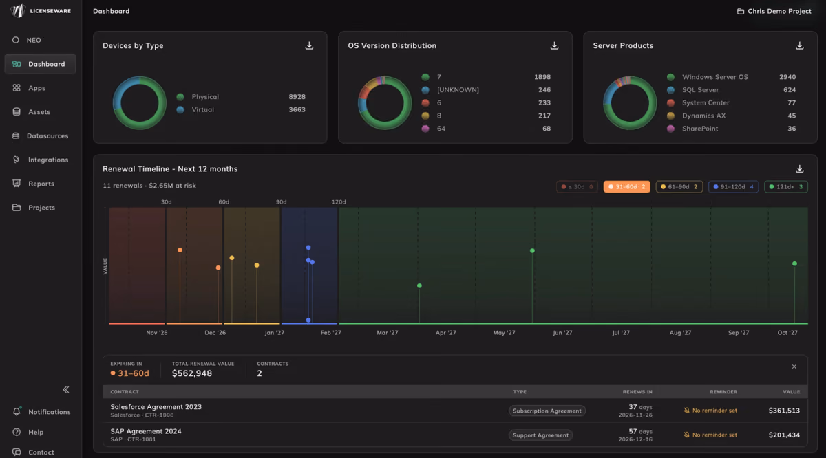 LICENSEWARE platform demo