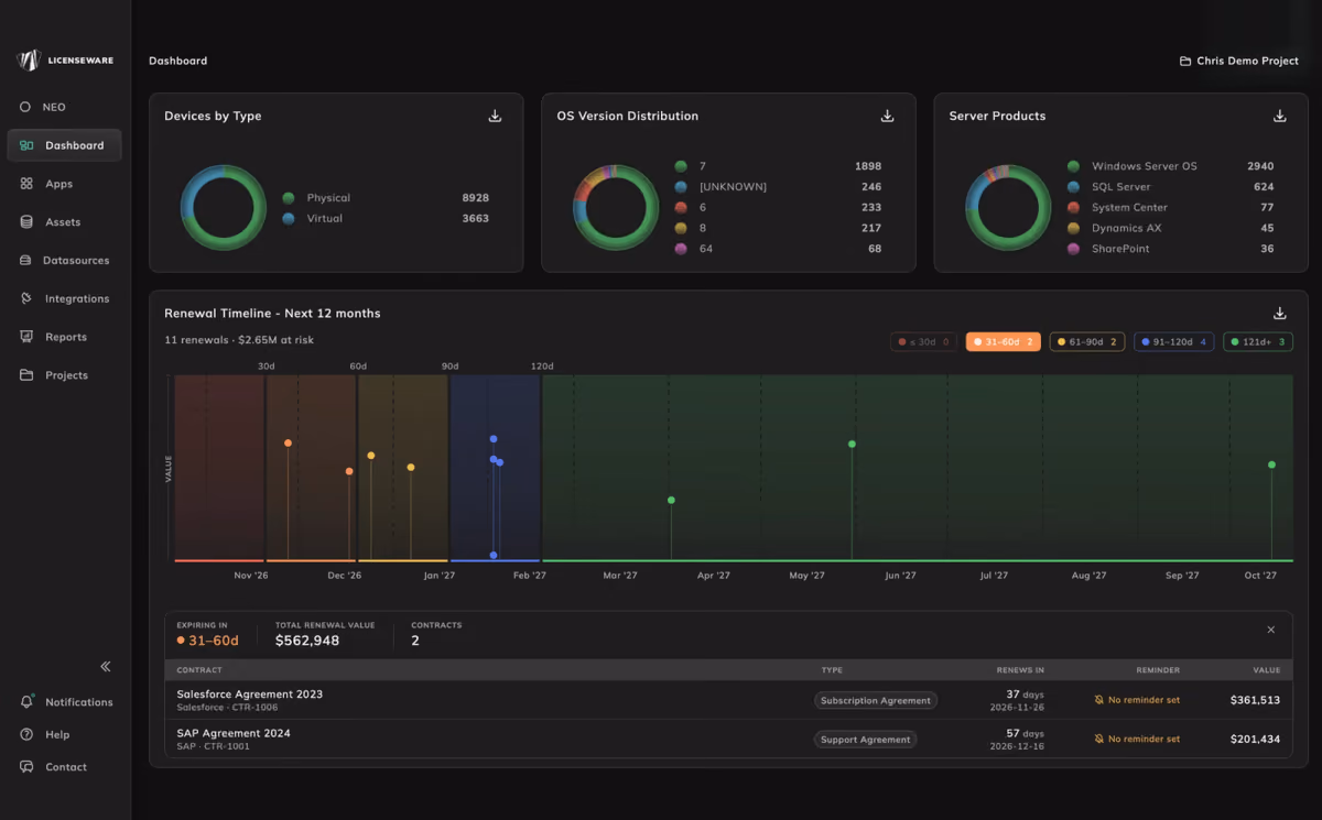 LICENSEWARE platform demo
