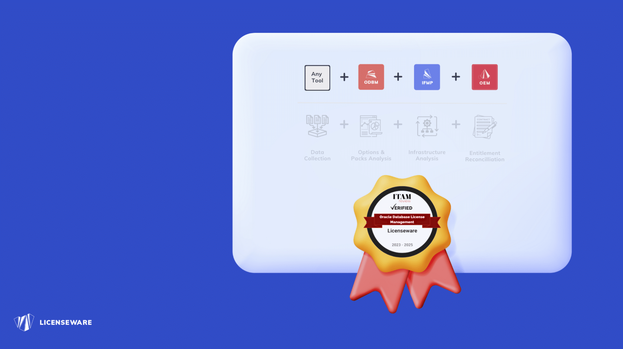 licenseware-earns-certification-from-itam-review-for-oracle-database