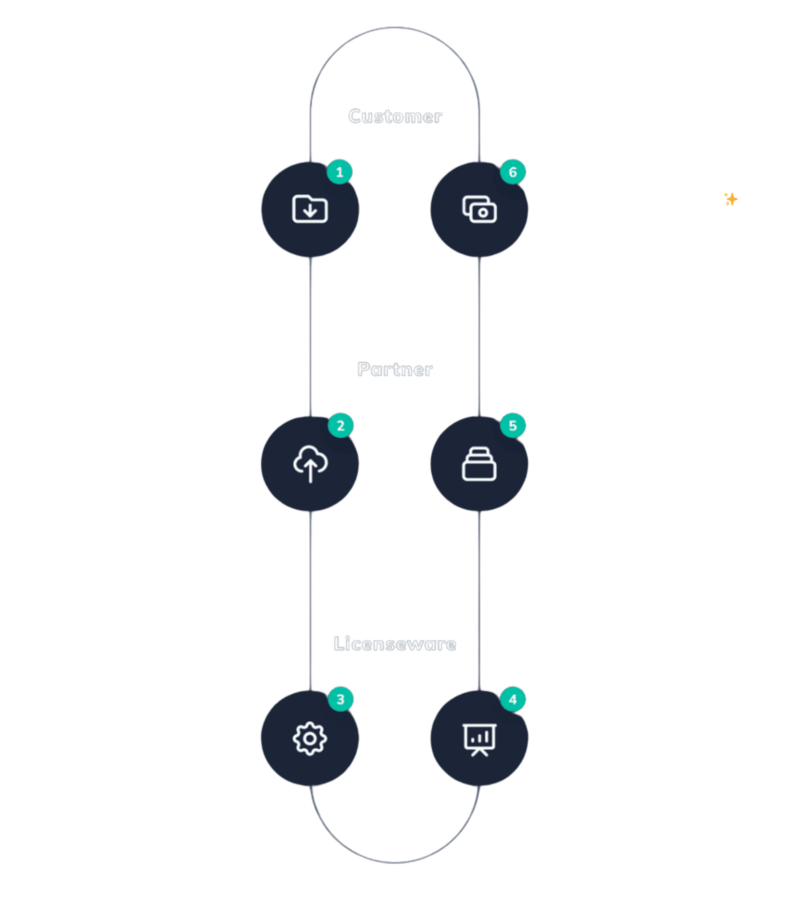 partner_workflow