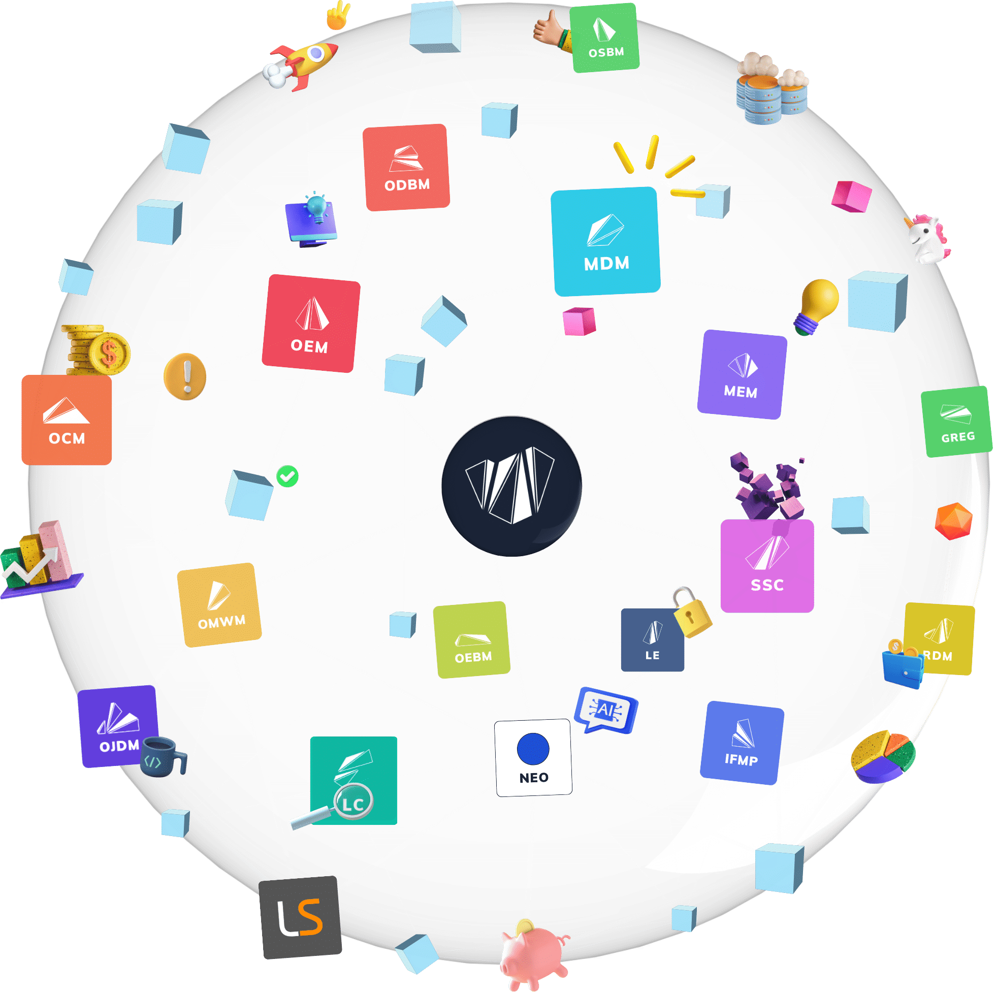 Licenseware Ecosystem Orb