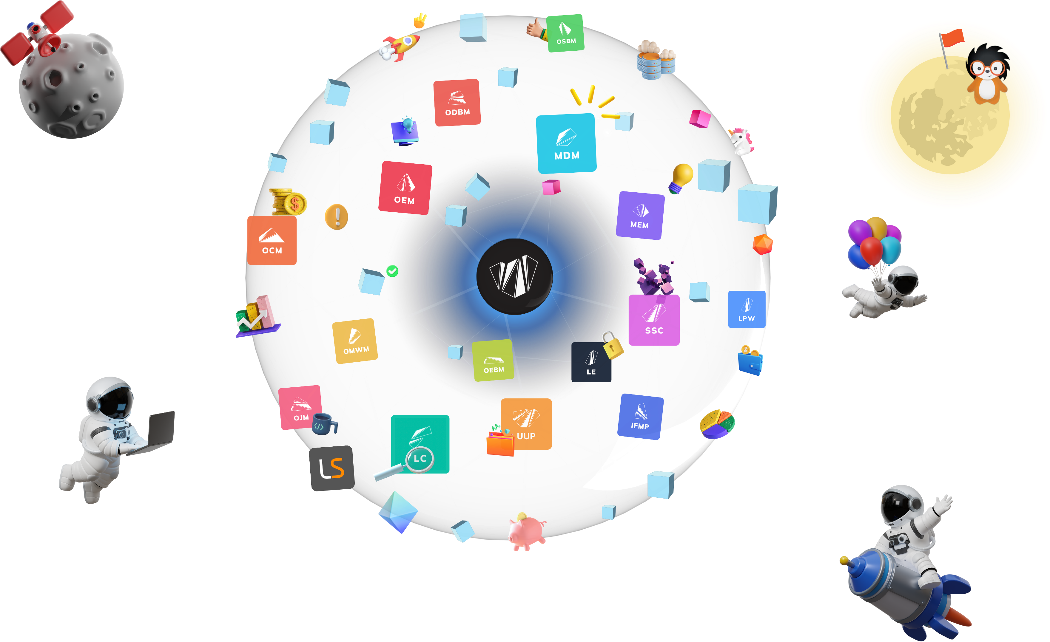 Licenseware Ecosystem Orb
