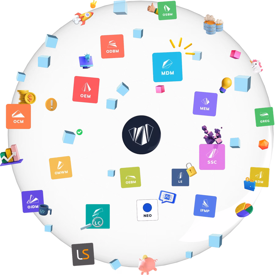 Licenseware Ecosystem Orb